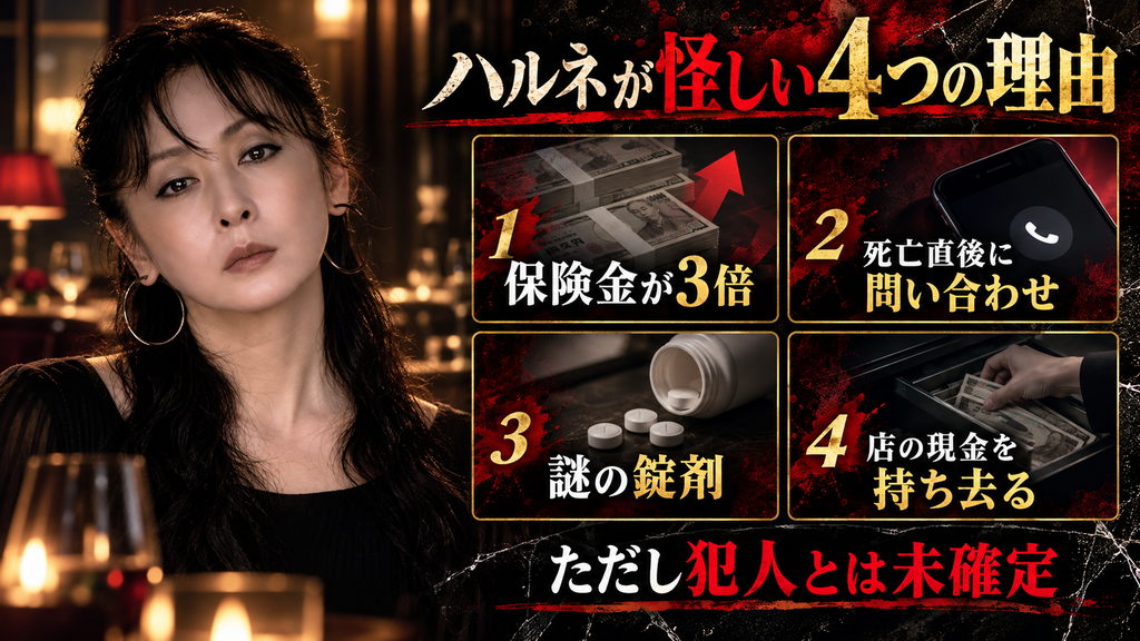 LOST10のハルネは犯人?謎の薬と1億5000万円の保険金を考察