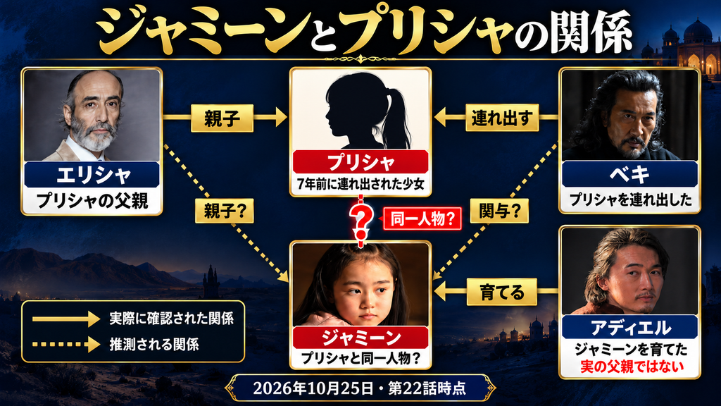 VIVANTジャミーンはプリシャなのか?22話でアディエルの実子否定!ベキが握る秘密